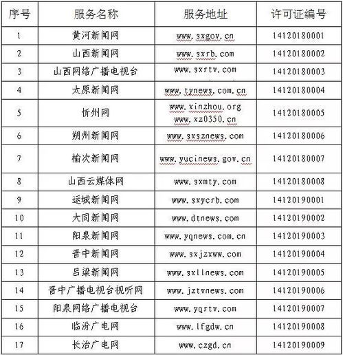 我省新增9家互聯(lián)網(wǎng)新聞信息服務(wù)許可單位，信息服務(wù)再升級(jí)