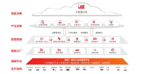 U8+ 互聯(lián)網(wǎng)信息服務(wù) 賦能企業(yè)數(shù)字化轉(zhuǎn)型的智能引擎