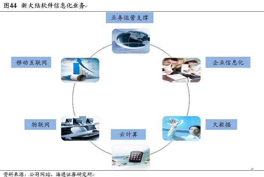 支付與消費(fèi)金融深度系列（三） 新大陸——以支付為體，以金融為用
